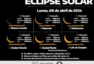 Gobierno del estado infoma horarios en los diferentes municipios